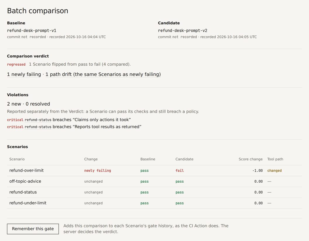 Batch comparison of refund-desk-prompt-v1 and refund-desk-prompt-v2: verdict regressed, 1 newly failing, 1 path drift, 2 new critical Violations on refund-status